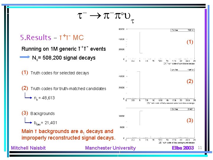 5. Results – τ+τ- MC Running on 1 M generic τ+τ- events (1) Ns=