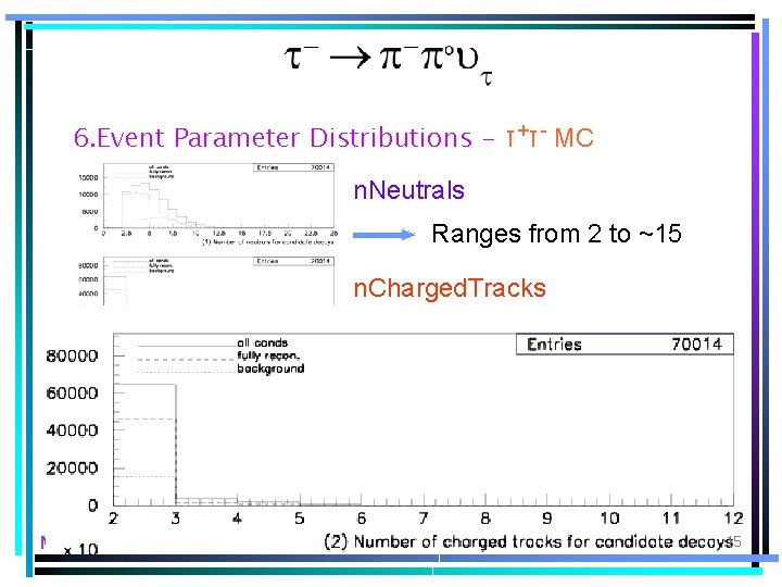 6. Event Parameter Distributions - τ+τ- MC n. Neutrals Ranges from 2 to ~15