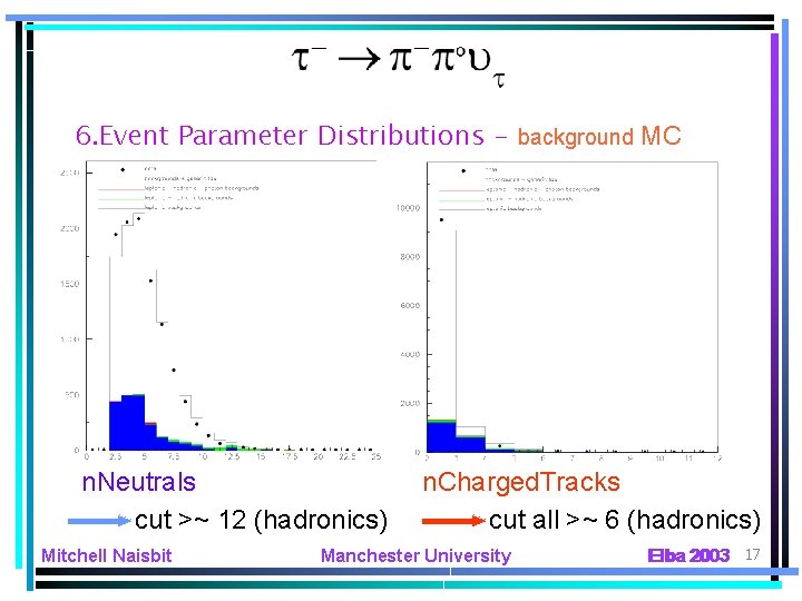 6. Event Parameter Distributions - background MC n. Neutrals cut >~ 12 (hadronics) Mitchell