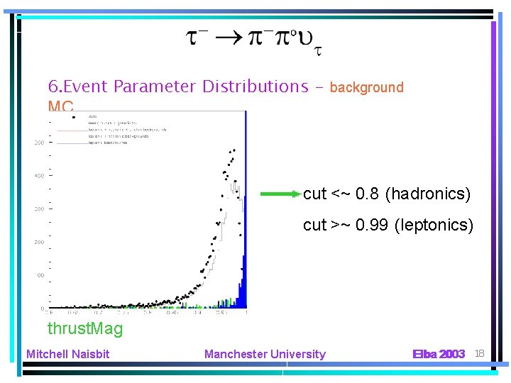 6. Event Parameter Distributions - background MC cut <~ 0. 8 (hadronics) cut >~