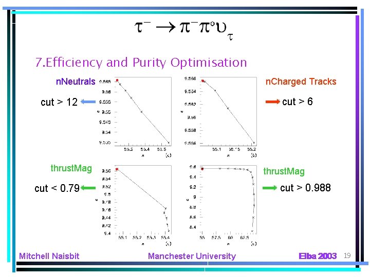 7. Efficiency and Purity Optimisation n. Neutrals n. Charged Tracks cut > 6 cut