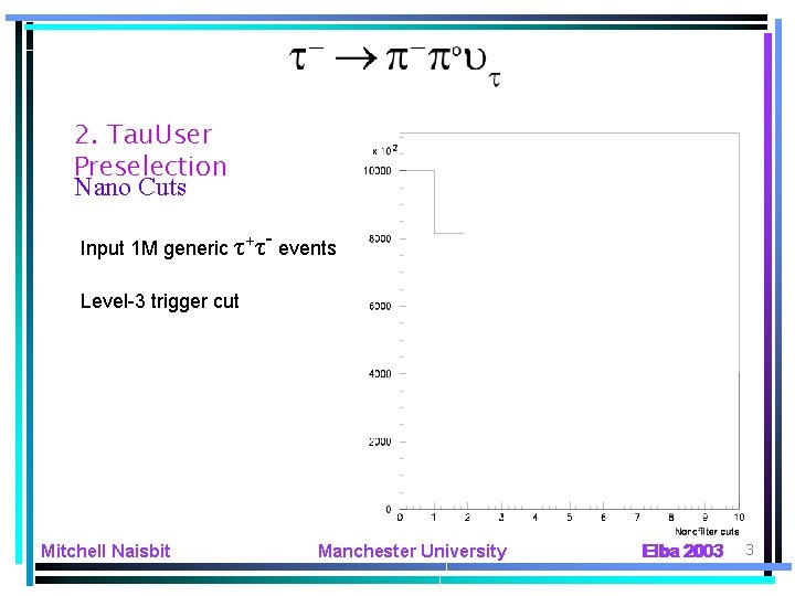 2. Tau. User Preselection Nano Cuts Input 1 M generic τ+τ- events Level-3 trigger