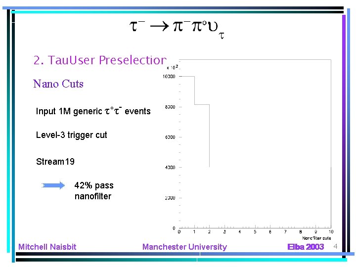 2. Tau. User Preselection Nano Cuts Input 1 M generic τ+τ- events Level-3 trigger