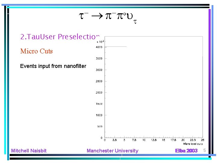 2. Tau. User Preselection Micro Cuts Events input from nanofilter Mitchell Naisbit Manchester University