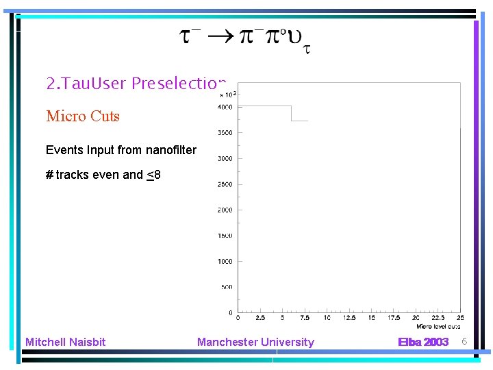 2. Tau. User Preselection Micro Cuts Events Input from nanofilter # tracks even and