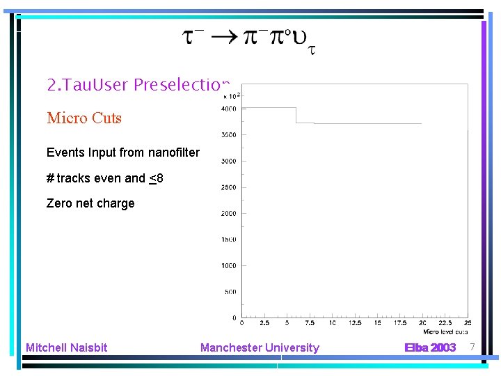 2. Tau. User Preselection Micro Cuts Events Input from nanofilter # tracks even and