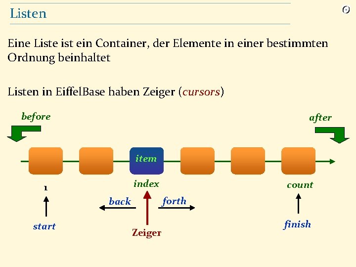 Listen Eine Liste ist ein Container, der Elemente in einer bestimmten Ordnung beinhaltet Listen