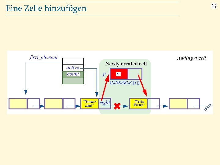 Eine Zelle hinzufügen 