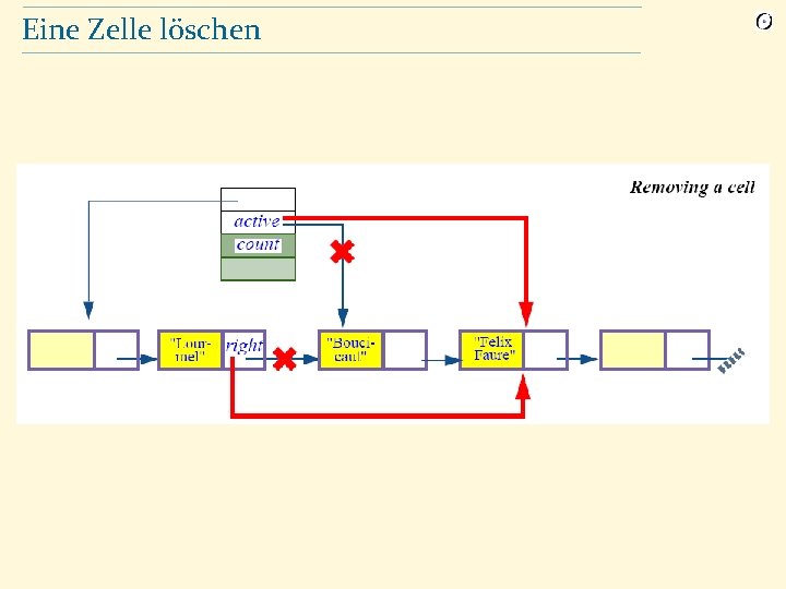 Eine Zelle löschen 