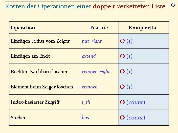 Kosten der Operationen einer doppelt verketteten Liste Operation Feature Komplexität Einfügen rechts vom Zeiger