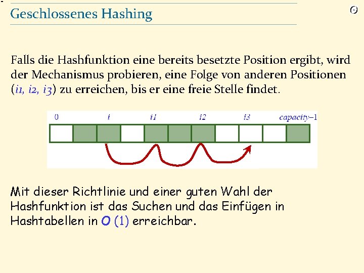 Geschlossenes Hashing Falls die Hashfunktion eine bereits besetzte Position ergibt, wird der Mechanismus probieren,