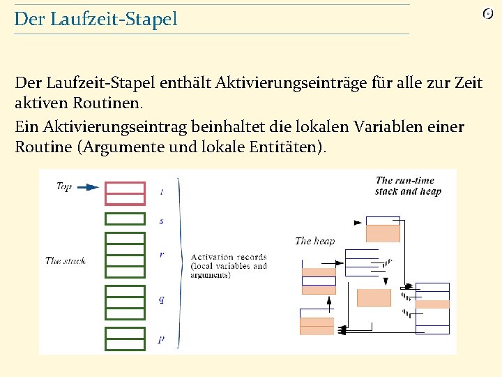 Der Laufzeit-Stapel enthält Aktivierungseinträge für alle zur Zeit aktiven Routinen. Ein Aktivierungseintrag beinhaltet die