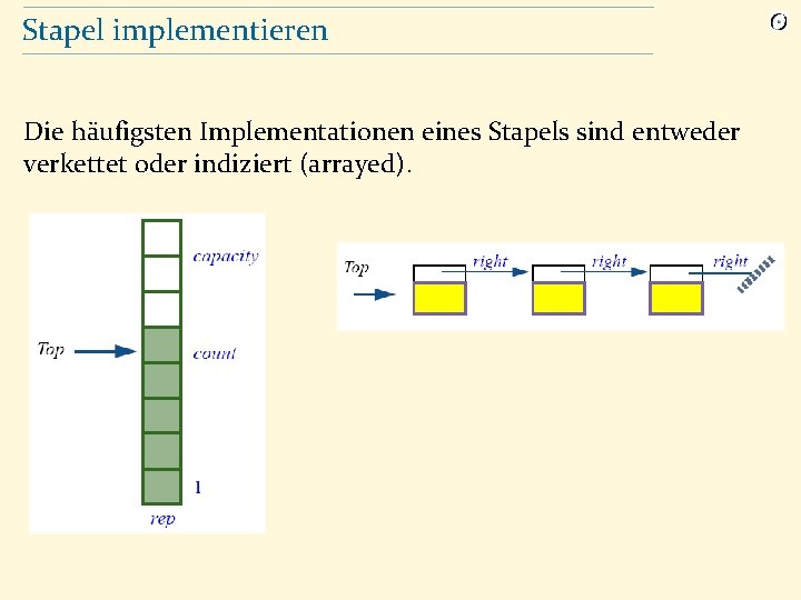 Stapel implementieren Die häufigsten Implementationen eines Stapels sind entweder verkettet oder indiziert (arrayed). 