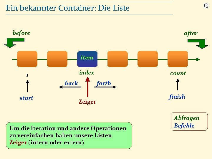 Ein bekannter Container: Die Liste before after item index 1 forth back start count