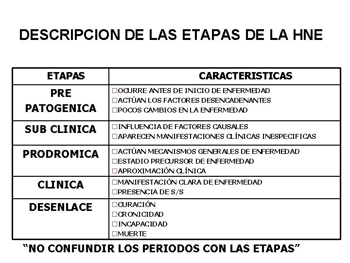 DESCRIPCION DE LAS ETAPAS DE LA HNE ETAPAS CARACTERISTICAS PRE PATOGENICA o. OCURRE ANTES