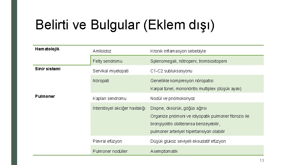 Belirti ve Bulgular (Eklem dışı) Hematolojik Sinir sistemi Amiloidoz Kronik inflamasyon sebebiyle Felty sendromu