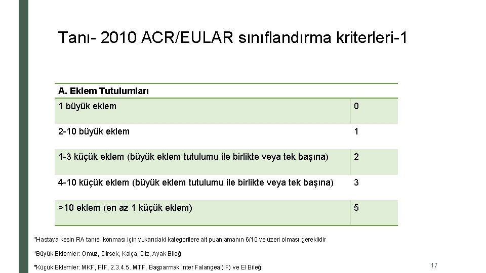 Tanı- 2010 ACR/EULAR sınıflandırma kriterleri-1 A. Eklem Tutulumları 1 büyük eklem 0 2 -10