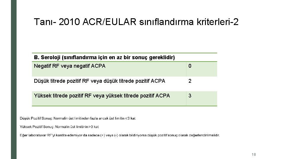 Tanı- 2010 ACR/EULAR sınıflandırma kriterleri-2 B. Seroloji (sınıflandırma için en az bir sonuç gereklidir)