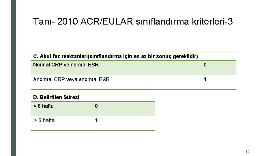 Tanı- 2010 ACR/EULAR sınıflandırma kriterleri-3 C. Akut faz reaktanları(sınıflandırma için en az bir sonuç