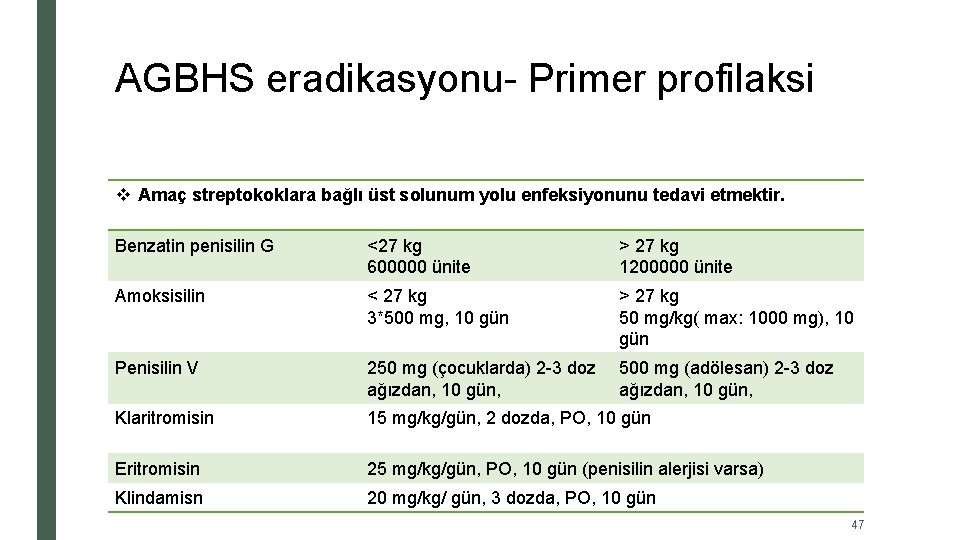 AGBHS eradikasyonu- Primer profilaksi v Amaç streptokoklara bağlı üst solunum yolu enfeksiyonunu tedavi etmektir.