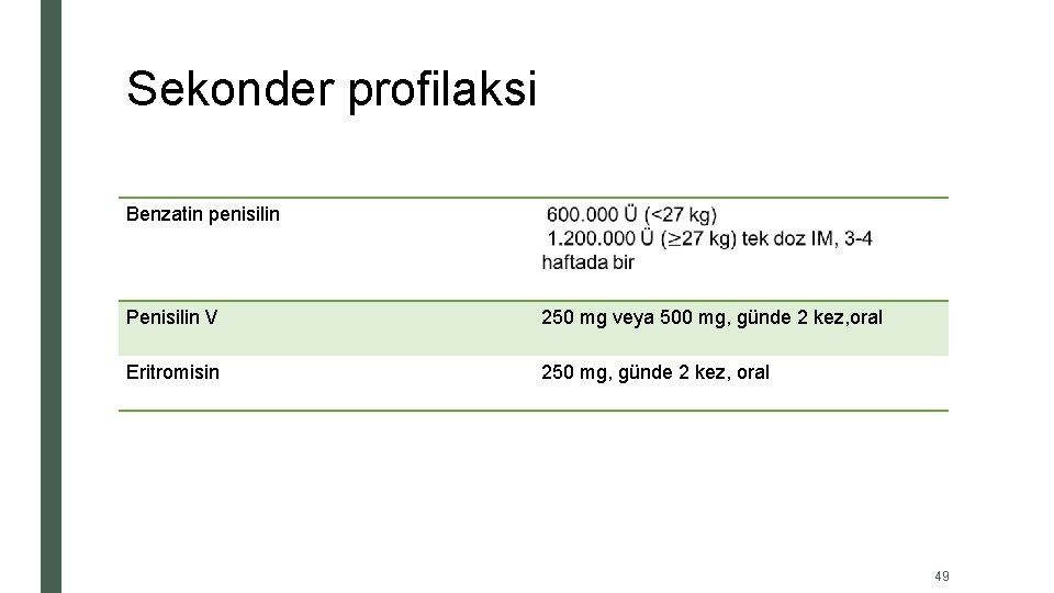 Sekonder profilaksi Benzatin penisilin Penisilin V 250 mg veya 500 mg, günde 2 kez,