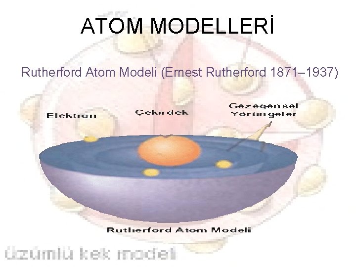 ATOM MODELLERİ Rutherford Atom Modeli (Ernest Rutherford 1871– 1937) 