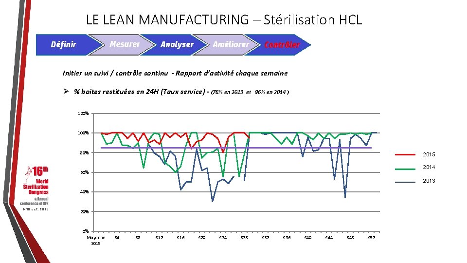 LE LEAN MANUFACTURING – Stérilisation HCL Initier un suivi / contrôle continu - Rapport