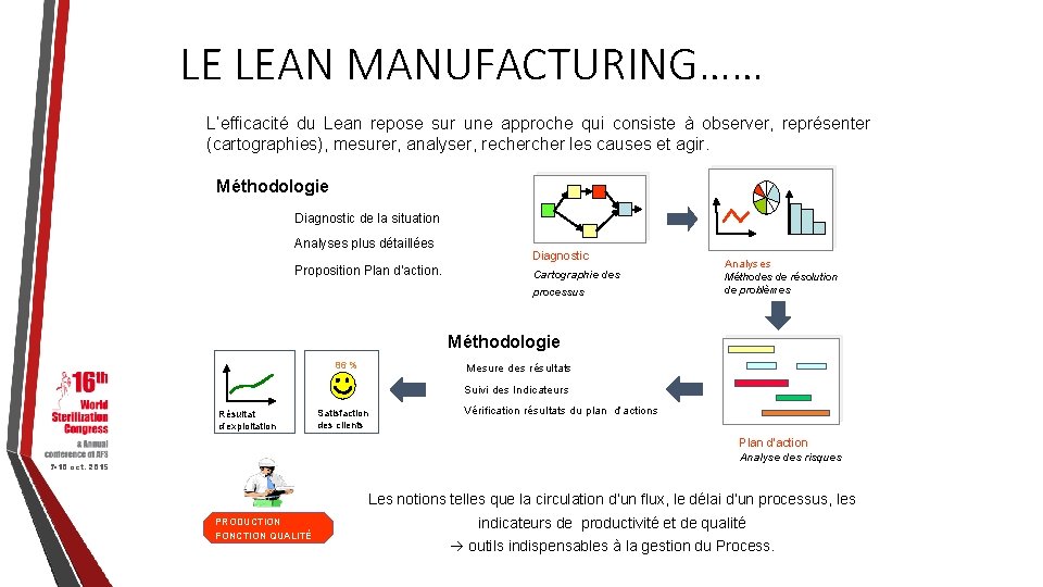 LE LEAN MANUFACTURING…… L’efficacité du Lean repose sur une approche qui consiste à observer,