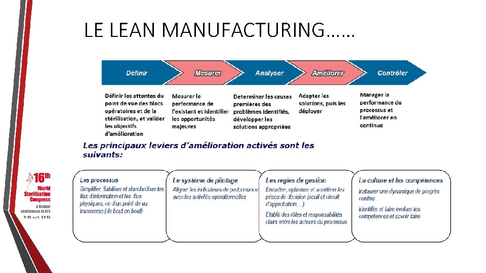 LE LEAN MANUFACTURING…… 7 -10 oct. 2015 
