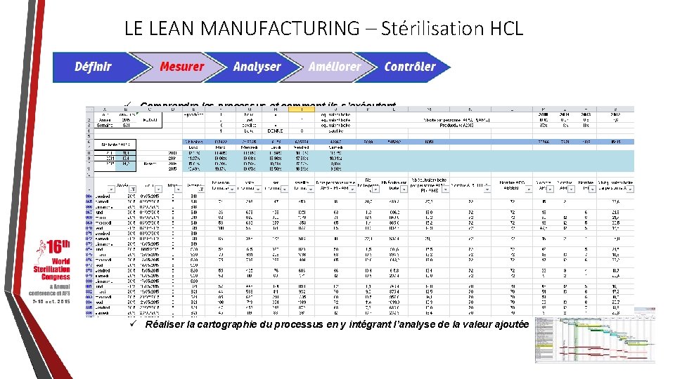 LE LEAN MANUFACTURING – Stérilisation HCL ü Comprendre les processus et comment ils s’exécutent