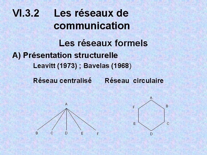 VI. 3. 2 Les réseaux de communication Les réseaux formels A) Présentation structurelle Leavitt