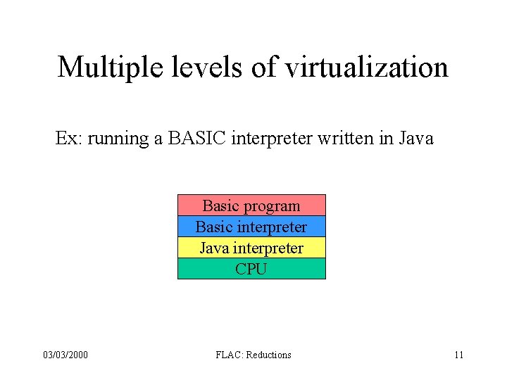 Multiple levels of virtualization Ex: running a BASIC interpreter written in Java Basic program Multiple levels of virtualization Ex: running a BASIC interpreter written in Java Basic program