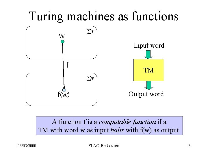 Turing machines as functions S* w Input word f S* f(w) TM Output word Turing machines as functions S* w Input word f S* f(w) TM Output word