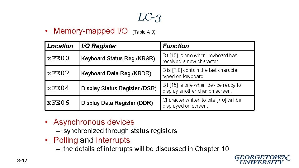 LC-3 • Memory-mapped I/O (Table A. 3) Location I/O Register Function x. FE 00