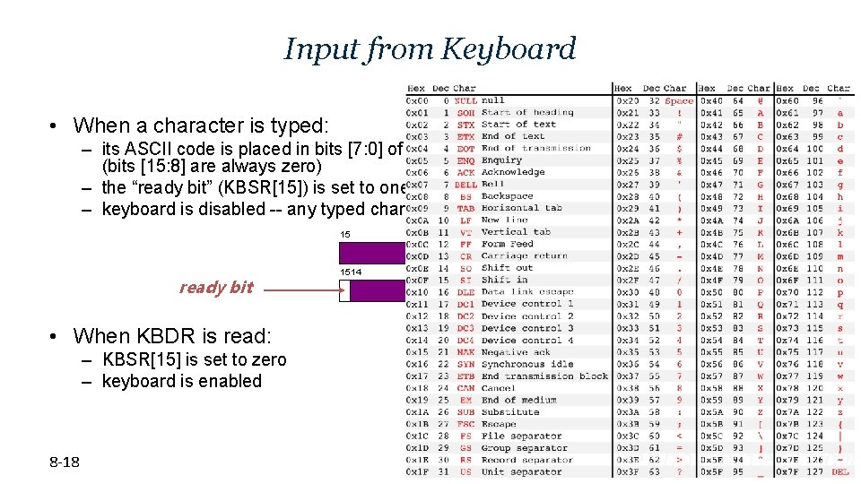 Input from Keyboard • When a character is typed: – its ASCII code is