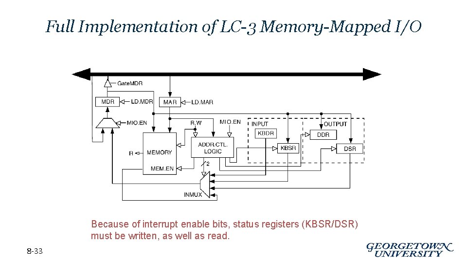 Full Implementation of LC-3 Memory-Mapped I/O Because of interrupt enable bits, status registers (KBSR/DSR)