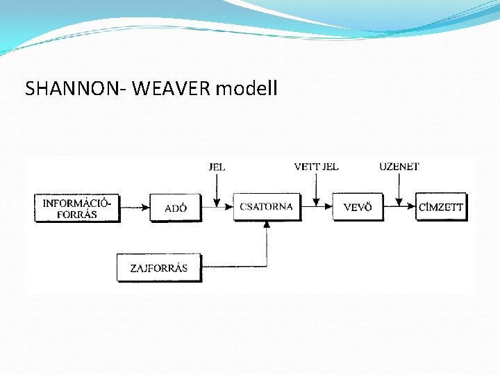 SHANNON- WEAVER modell 