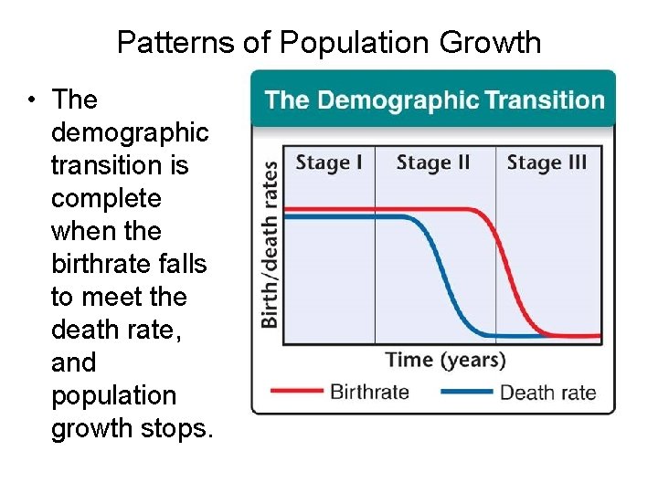 Patterns of Population Growth • The demographic transition is complete when the birthrate falls