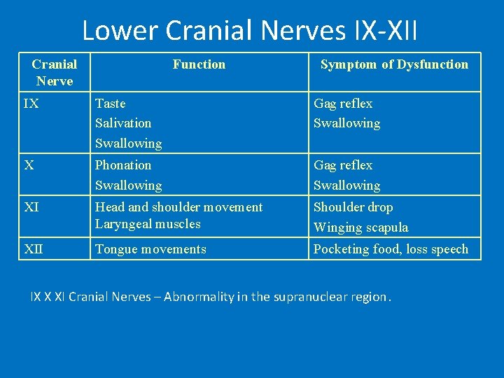 Those Gut Feelings Cranial Nerves The Gi System
