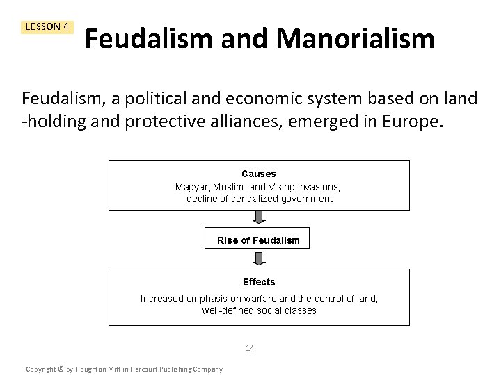LESSON 4 Feudalism and Manorialism Feudalism, a political and economic system based on land