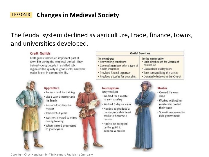 LESSON 3 Changes in Medieval Society The feudal system declined as agriculture, trade, finance,