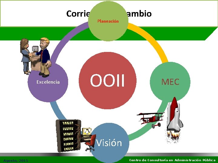 Corriente: De cambio Planeación Excelencia OOII MEC Visión Agosto, 2015 Centro de Consultoría en