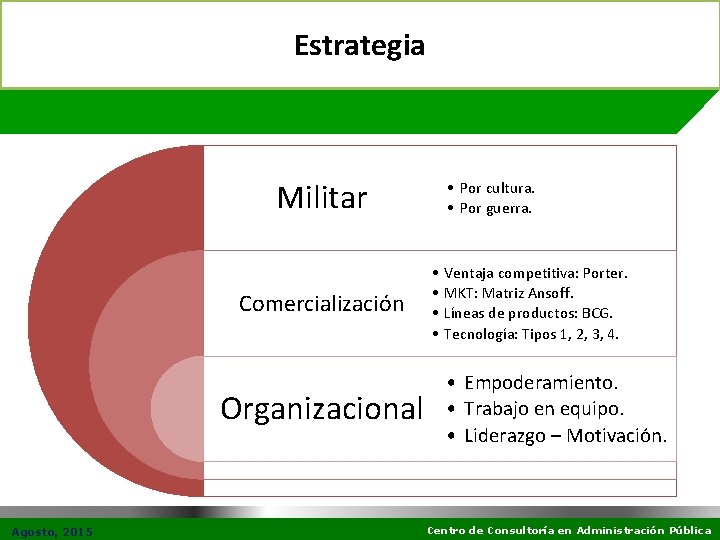 Estrategia Militar Comercialización Organizacional Agosto, 2015 • Por cultura. • Por guerra. • •