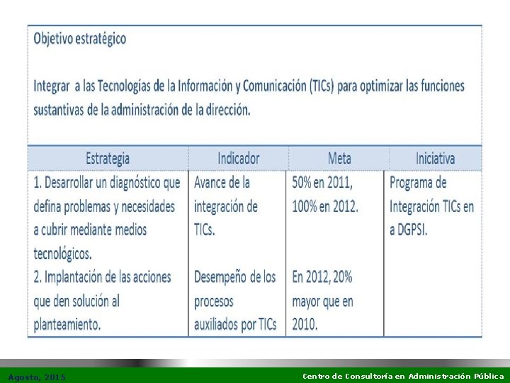 Ejemplo 2 Agosto, 2015 Centro de Consultoría en Administración Pública 