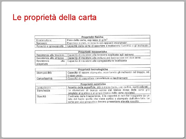 Le proprietà della carta 