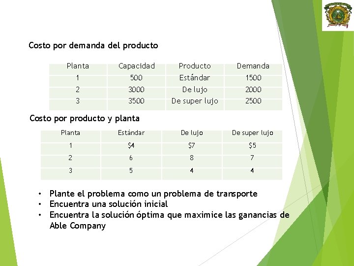 Costo por demanda del producto Planta 1 2 3 Capacidad 500 3000 3500 Producto