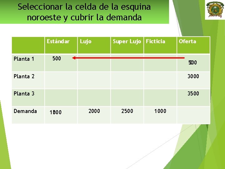 Seleccionar la celda de la esquina noroeste y cubrir la demanda Estándar Planta 1