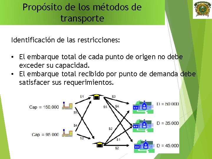 Propósito de los métodos de transporte Identificación de las restricciones: • El embarque total