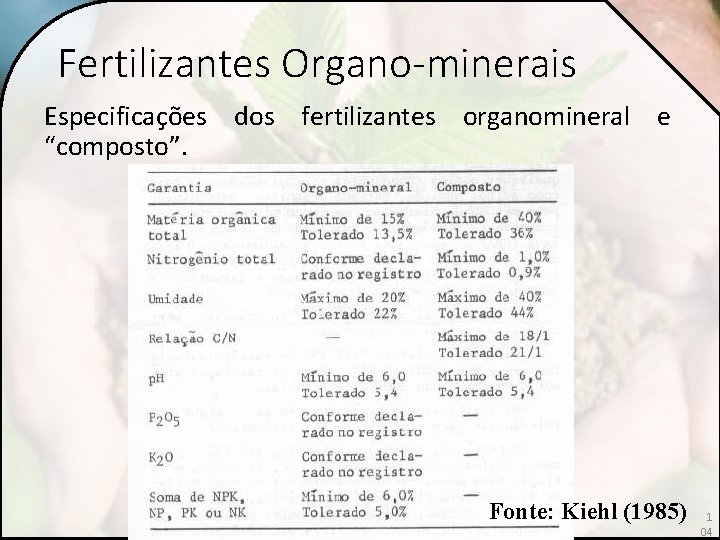 Fertilizantes Organo-minerais Especificações dos fertilizantes organomineral e “composto”. Fonte: Kiehl (1985) 1 04 
