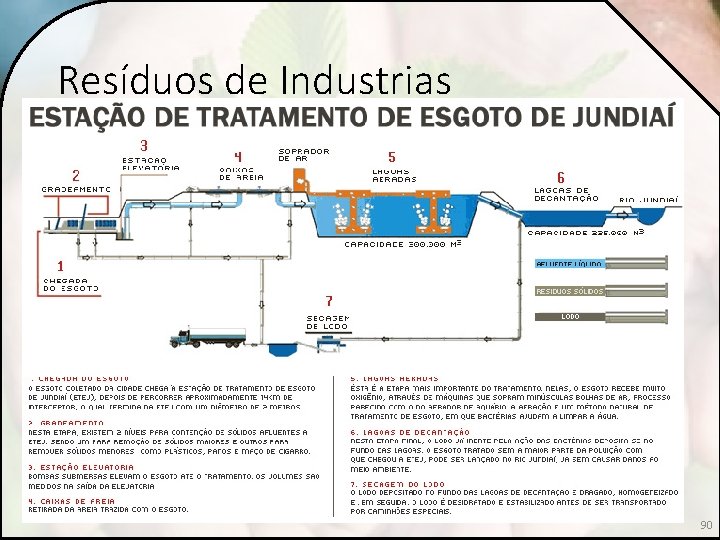 Resíduos de Industrias 90 